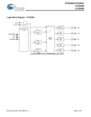 CY22395FXI datasheet.datasheet_page 3