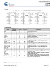 CY22395FXI datasheet.datasheet_page 5