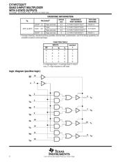 CY74FCT2257ATQC datasheet.datasheet_page 2