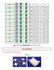 RP1215 datasheet.datasheet_page 2