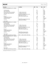 ADL5387-EVALZ datasheet.datasheet_page 5