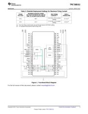 TPIC71002TDCAQ1 datasheet.datasheet_page 3