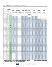 500R07S2R0BV4R datasheet.datasheet_page 2