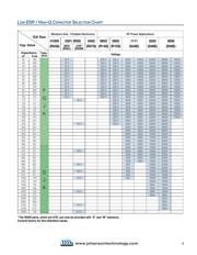 500R07S2R0BV4R datasheet.datasheet_page 3