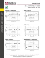 HMC752LC4TR datasheet.datasheet_page 5