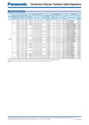 4TPF470ML 数据规格书 2