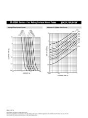 SF-1206F500-2 datasheet.datasheet_page 3