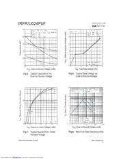 IRFR024TRPBF 数据规格书 4