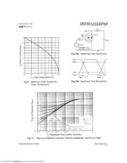 IRFR024TRPBF 数据规格书 5