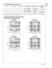 LM4836MTE/NOPB datasheet.datasheet_page 5