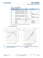 BLP10H605Z 数据规格书 5