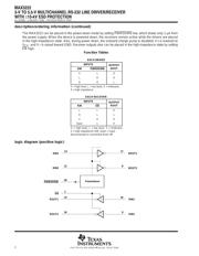 MAX3222CPW datasheet.datasheet_page 2