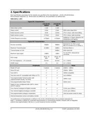 JN5148-001-M/00T datasheet.datasheet_page 4