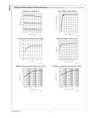 LM3478MM datasheet.datasheet_page 6