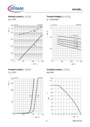 BAV199E6327XT datasheet.datasheet_page 3