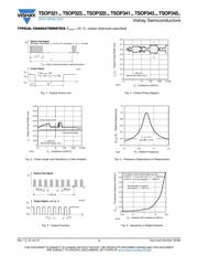 TSOP34338 datasheet.datasheet_page 3