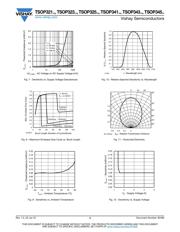 TSOP34338 datasheet.datasheet_page 4