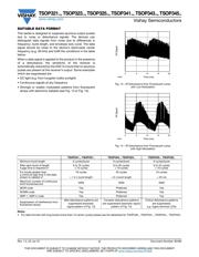 TSOP34338 datasheet.datasheet_page 5