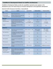 MCF5472 datasheet.datasheet_page 2