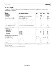 ADMP521ACEZ datasheet.datasheet_page 3