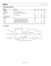 ADMP521ACEZ datasheet.datasheet_page 4