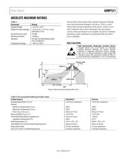 ADMP521ACEZ datasheet.datasheet_page 5