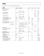 AD8698ARZ-REEL datasheet.datasheet_page 4