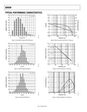 AD8698ARZ-REEL datasheet.datasheet_page 6