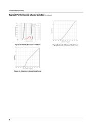 FAN431AZXA datasheet.datasheet_page 6