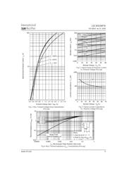 VS-12CWQ03FNTRL-M3 datasheet.datasheet_page 3