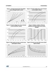 STTH3R06UFY datasheet.datasheet_page 3