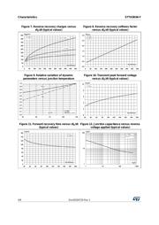 STTH3R06UFY datasheet.datasheet_page 4