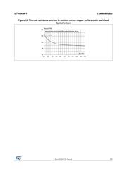 STTH3R06UFY datasheet.datasheet_page 5