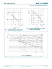 BUK7905-40AI datasheet.datasheet_page 4