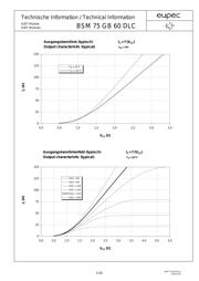 BSM75GB60DLC datasheet.datasheet_page 4