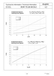 BSM75GB60DLC datasheet.datasheet_page 6