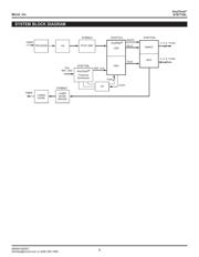 SY87729LHY TR datasheet.datasheet_page 3