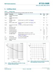 BT151-500R,127 datasheet.datasheet_page 3