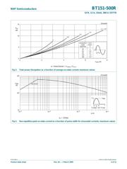 BT151-500R,127 datasheet.datasheet_page 4