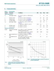 BT151-500R,127 datasheet.datasheet_page 6