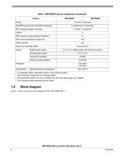 SPC5604PEF1MLQ6 datasheet.datasheet_page 4