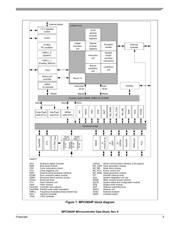 SPC5604PEF1MLQ6 datasheet.datasheet_page 5