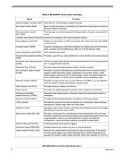 SPC5604PEF1MLQ6 datasheet.datasheet_page 6