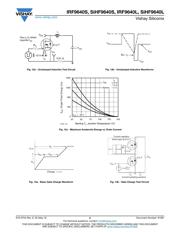 IRF9640STRRPBF datasheet.datasheet_page 5