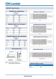 ZWS150BAF-12/CO2 数据规格书 5