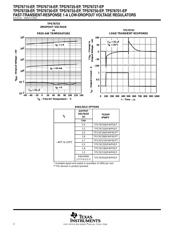 TPS76725QPWPREP datasheet.datasheet_page 2