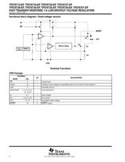 TPS76725QPWPREP datasheet.datasheet_page 4