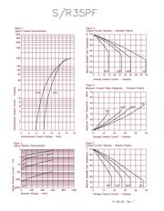 1N3492S datasheet.datasheet_page 2