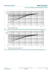 PMEG10030ELP datasheet.datasheet_page 4