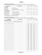 CS5165AGDW16G datasheet.datasheet_page 4